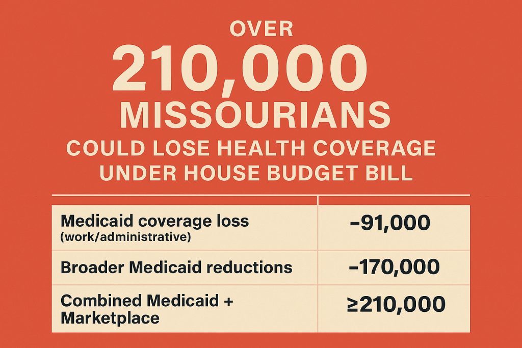 mo medicaid losses